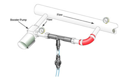 射流器如何安裝?并聯與串聯如何選擇? 射流器如何安裝?并聯與串聯如何選擇?