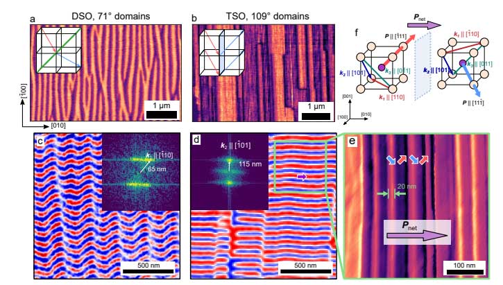 BiFeO?(BFO)薄膜制備——臭氧輔助 MBE 操作規程(SOP) BiFeO?(BFO)薄膜制備——臭氧輔助 MBE 操作規程(SOP)